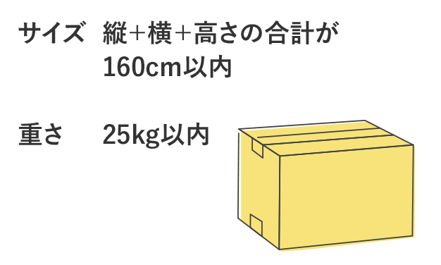 お買物配送便 | カワチ薬品