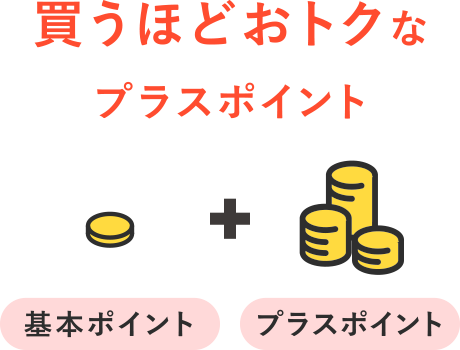 買うほどおトクなプラスポイント