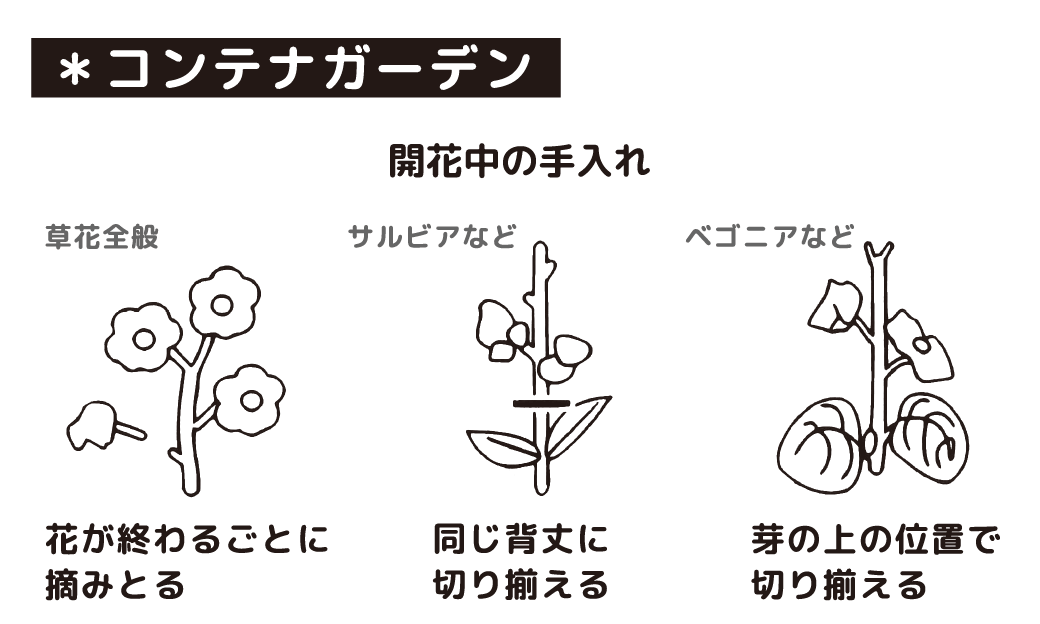 花と野菜の土 15L | カワチ薬品